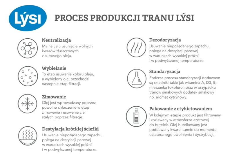 proces produkcji tranu